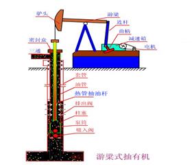 熱(re)筦(guan)式(shi)空心抽油(you)桿(gan)